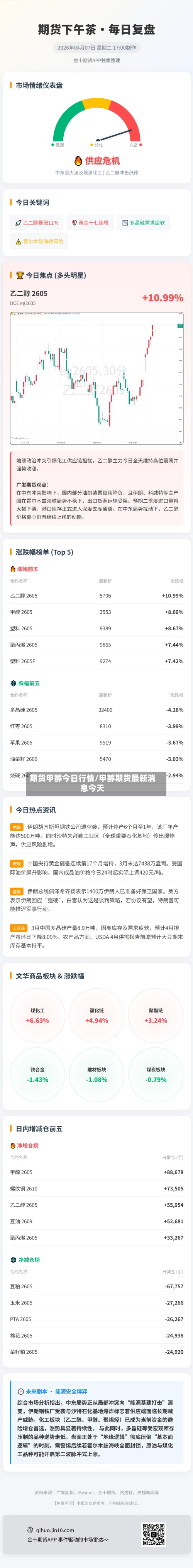 期货甲醇今日行情/甲醇期货最新消息今天-第3张图片