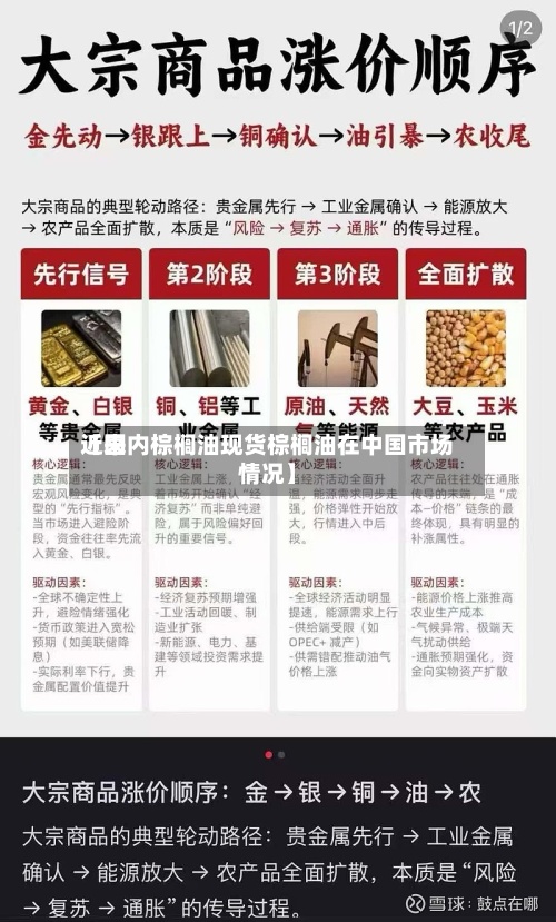 近来
【国内棕榈油现货棕榈油在中国市场情况】-第3张图片