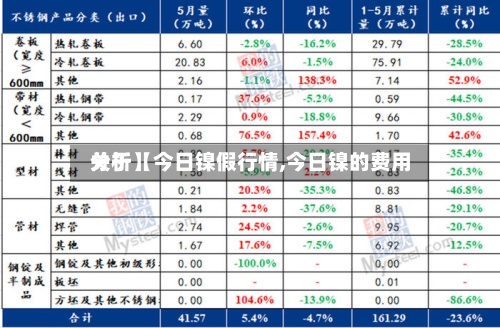 关于【今日镍假行情,今日镍的费用
分析】-第3张图片