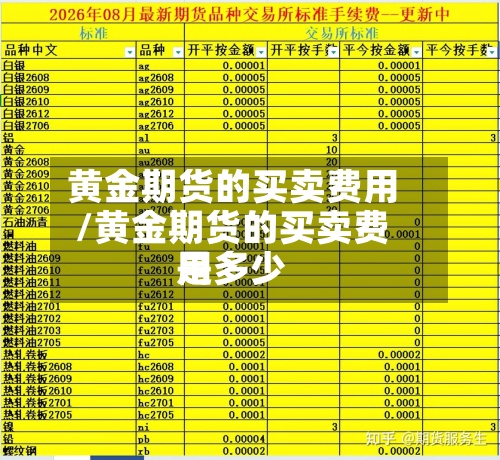黄金期货的买卖费用
/黄金期货的买卖费用
是多少-第2张图片