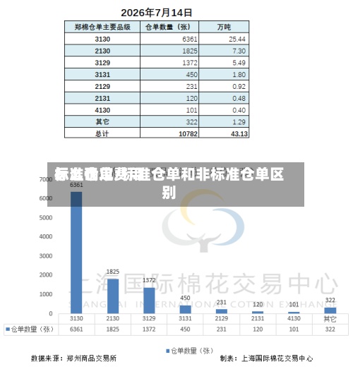 标准仓单费用怎么确定/标准仓单和非标准仓单区别