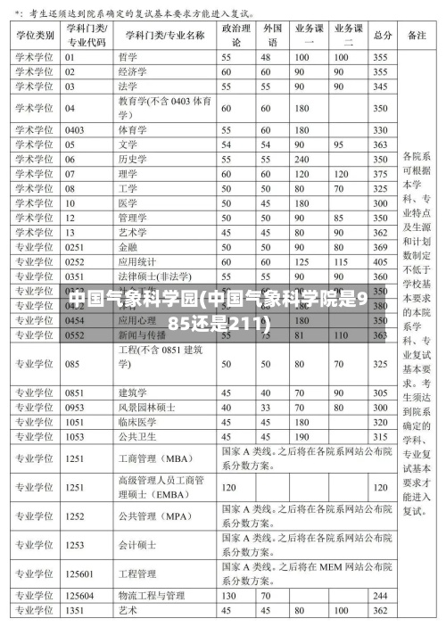 中国气象科学园(中国气象科学院是985还是211)-第2张图片