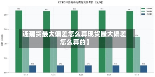 近来【现货最大偏差怎么算现货最大偏差怎么算的】
