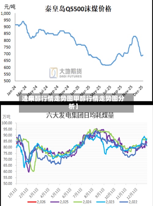 近来
【甲醇行情走势图甲醇行情走势图分析】-第3张图片