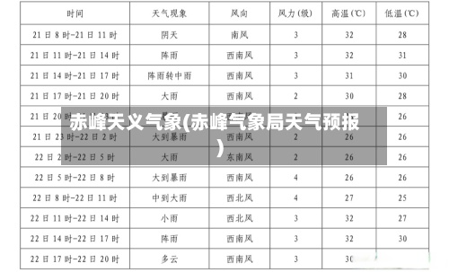 赤峰天义气象(赤峰气象局天气预报)-第2张图片