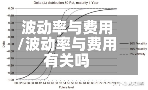 波动率与费用
/波动率与费用
有关吗-第2张图片