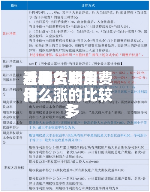近来
【期货费用
看什么期货费用
什么涨的比较多
】-第2张图片
