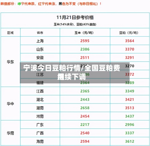 宁波今日豆粕行情/全国豆粕费用继续下调-第3张图片