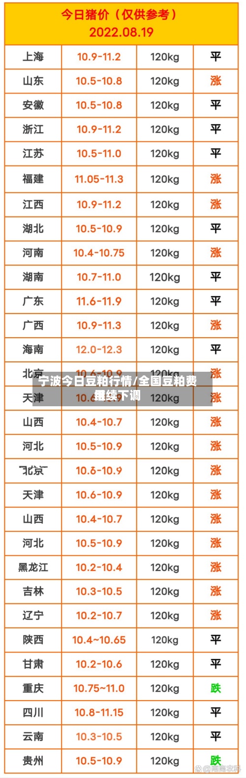 宁波今日豆粕行情/全国豆粕费用继续下调