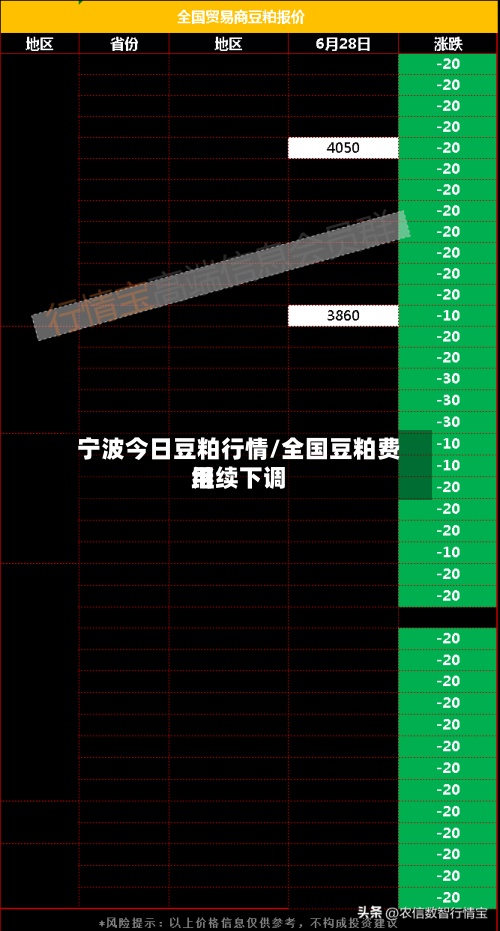 宁波今日豆粕行情/全国豆粕费用继续下调-第2张图片