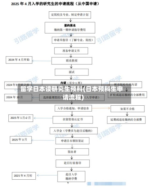 留学日本读研究生预科(日本预科生申请流程)