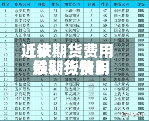 近来【铁期货费用铁期货费用最新行情】