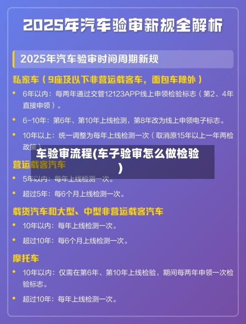 车验审流程(车子验审怎么做检验)-第2张图片