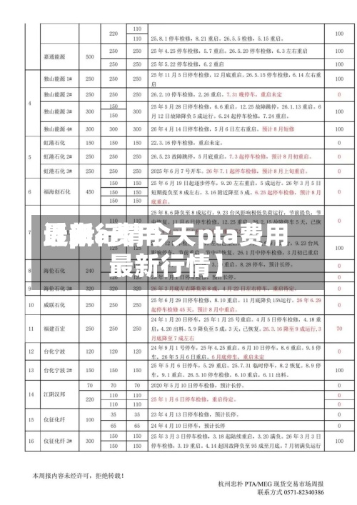 近来
【pta费用
最新行情今天pta费用
最新行情】-第3张图片