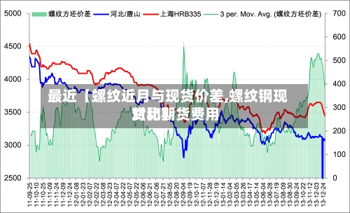 最近【螺纹近月与现货价差,螺纹钢现货和期货费用
对比】-第2张图片