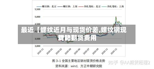 最近【螺纹近月与现货价差,螺纹钢现货和期货费用对比】
