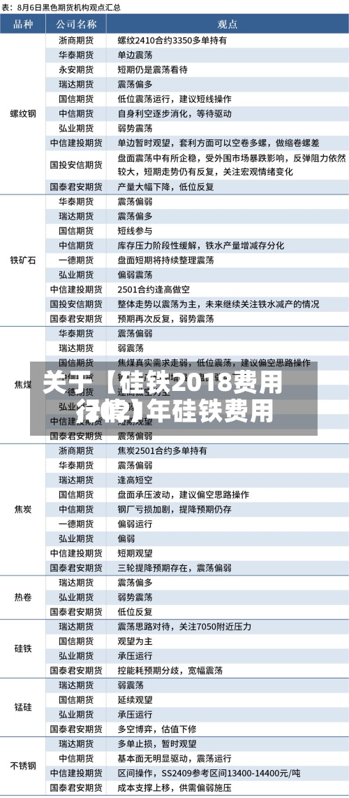 关于【硅铁2018费用,2021年硅铁费用行情】
