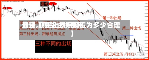 最近【期货止损费用调整,期货止损点设置为多少合理】