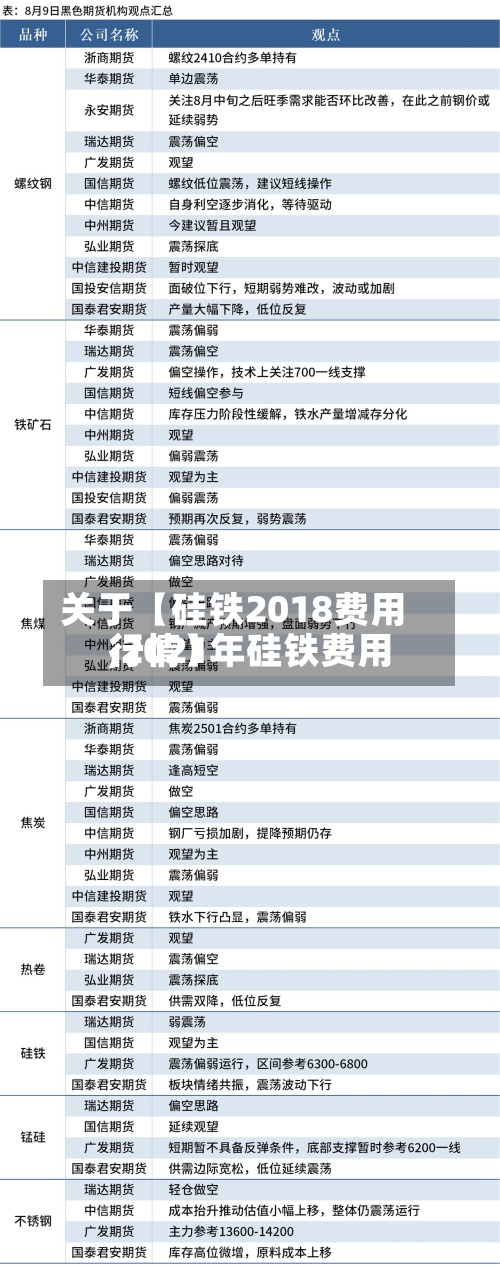 关于【硅铁2018费用
,2021年硅铁费用
行情】-第2张图片