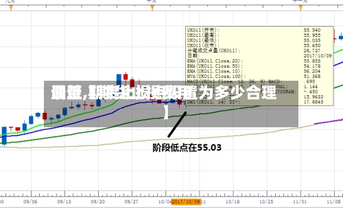 最近【期货止损费用
调整,期货止损点设置为多少合理】-第2张图片