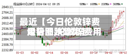 最近【今日伦敦锌费用走势图,伦敦锌费用今日涨跌趋势】