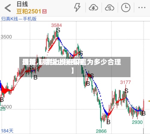 最近【期货止损费用
调整,期货止损点设置为多少合理】-第3张图片