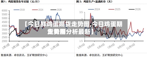 【今日鲜鸡蛋期货走势图,今日鸡蛋期货费用
走势图分析最新】-第2张图片