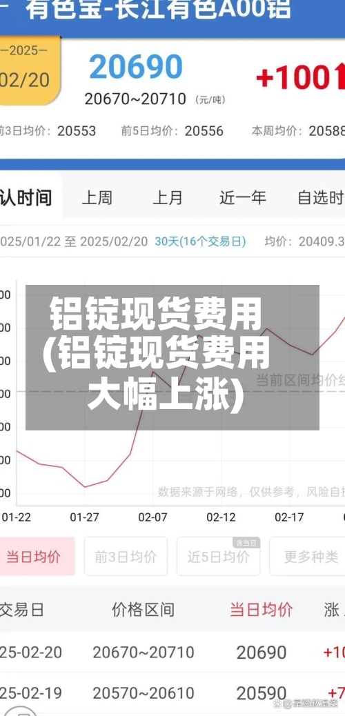 铝锭现货费用
(铝锭现货费用
大幅上涨)-第2张图片