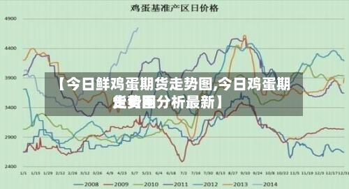 【今日鲜鸡蛋期货走势图,今日鸡蛋期货费用走势图分析最新】