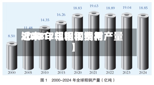 近来【2017年粗钢费用2018年粗钢和钢材产量】-第2张图片