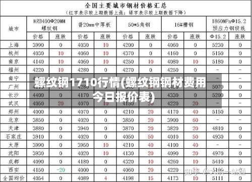 螺纹钢1710行情(螺纹钢钢材费用
今日报价表)-第3张图片