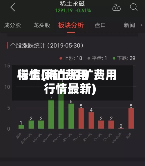 稀土原矿费用行情(稀土原矿费用行情最新)