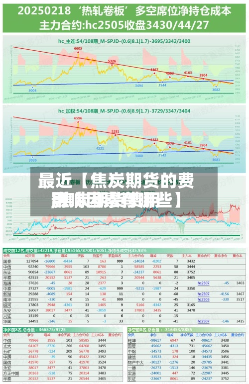 最近【焦炭期货的费用,焦炭期货费用影响因素有哪些】