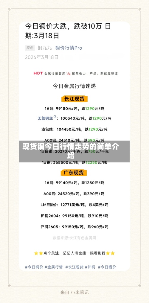 现货铜今日行情走势的简单介绍