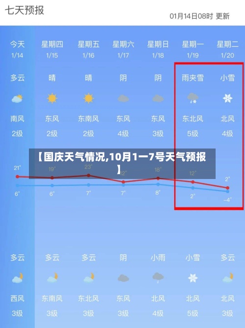 【国庆天气情况,10月1一7号天气预报】-第2张图片
