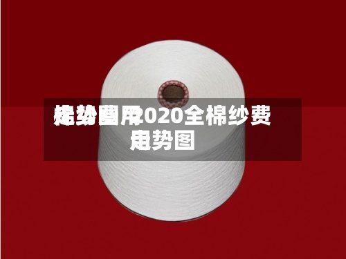 棉纱费用走势图/2020全棉纱费用走势图