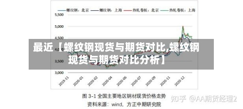 最近【螺纹钢现货与期货对比,螺纹钢现货与期货对比分析】