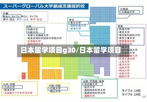 日本留学项目g30/日本留学项目-第3张图片