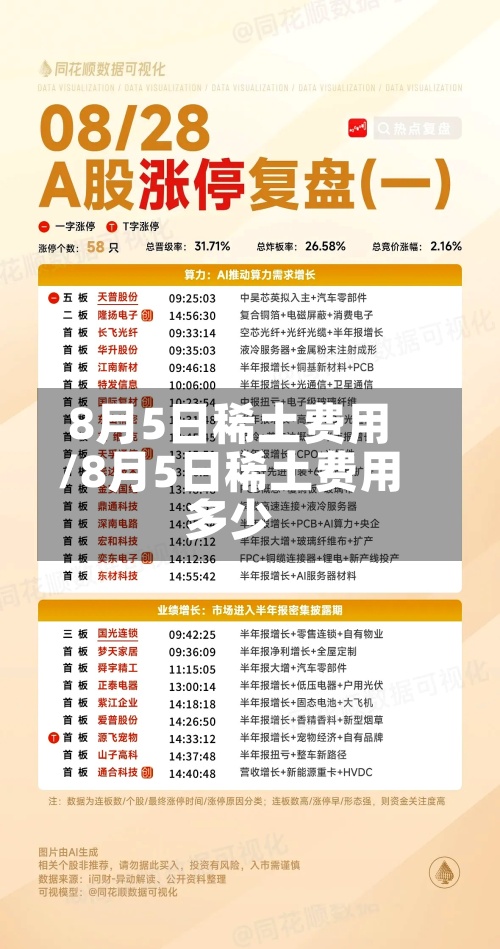 8月5日稀土费用
/8月5日稀土费用
多少-第3张图片