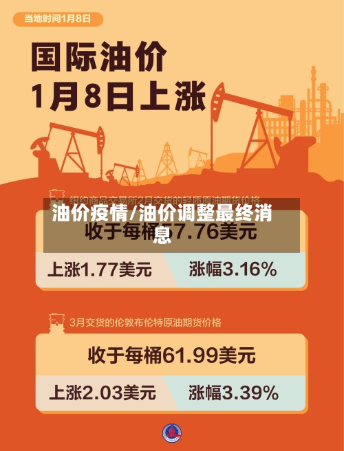 油价疫情/油价调整最终消息