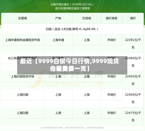 最近【9999白银今日行情,9999现货白银费用
今天多少一克】-第2张图片