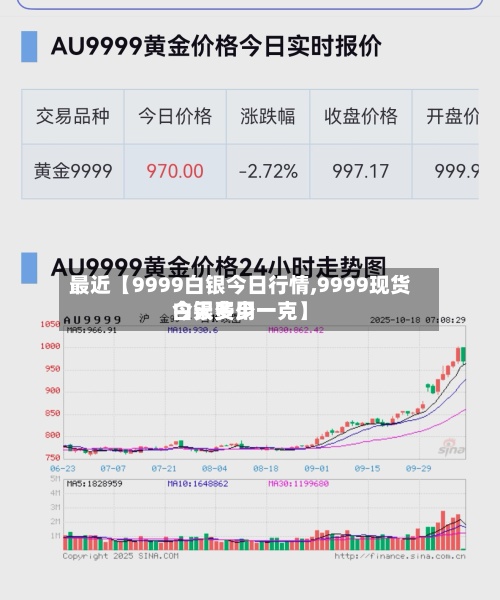 最近【9999白银今日行情,9999现货白银费用今天多少一克】