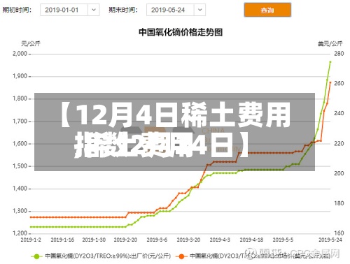 【12月4日稀土费用
,稀土费用
指数2月24日】-第2张图片
