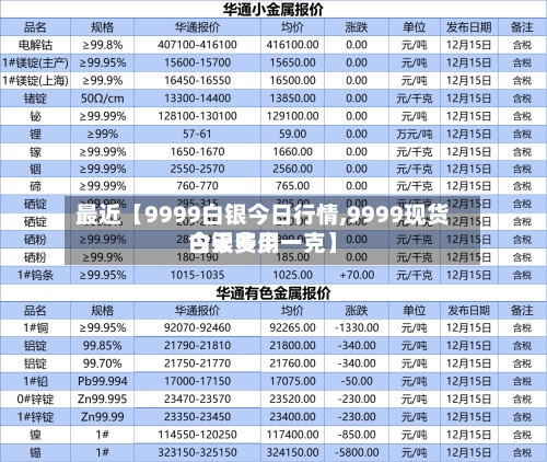最近【9999白银今日行情,9999现货白银费用
今天多少一克】-第3张图片
