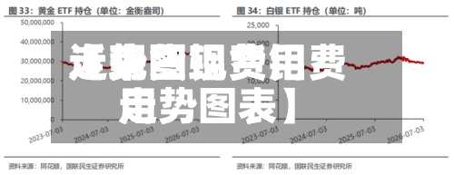 近来
【现货铝费用
走势图现货铝费用
走势图表】-第2张图片