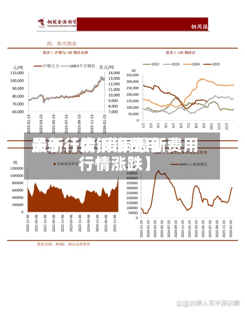 关于【废铜铜费用最新行情,废铜最新费用行情涨跌】