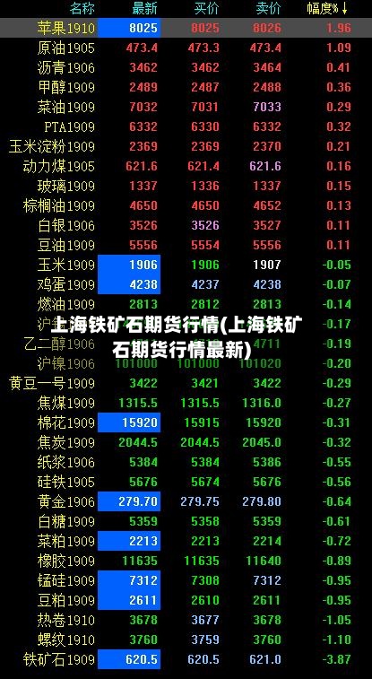 上海铁矿石期货行情(上海铁矿石期货行情最新)-第3张图片