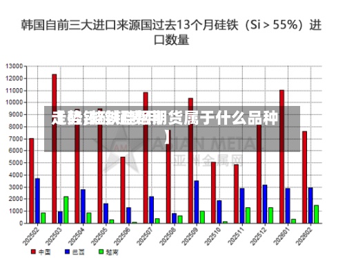 【硅铁硅锰费用
走势,硅铁硅锰期货属于什么品种】-第3张图片