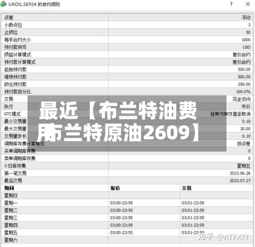 最近【布兰特油费用,布兰特原油2609】