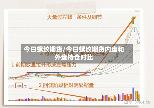 今日螺纹期货/今日螺纹期货内盘和外盘持仓对比
